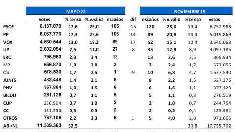 Key Data