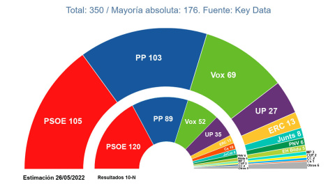 Key Data