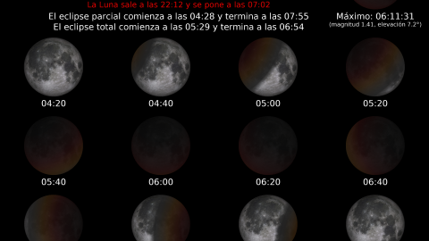 Evolución del eclipse total de luna en Madrid. En rojo, las horas en las que ya no será visible porque la luna estará por debajo del horizonte.