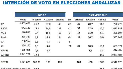 Key Data