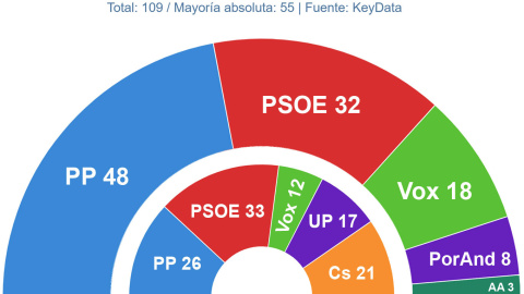 Key Data