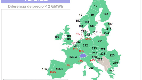 Precio del mercado mayorista por países de Europa.