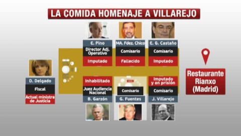 Las grabaciones de un almuerzo en 2009, desvelan la estrecha relaciÃ³n entre Villarejo, GarzÃ³n y la ministra Delgado.