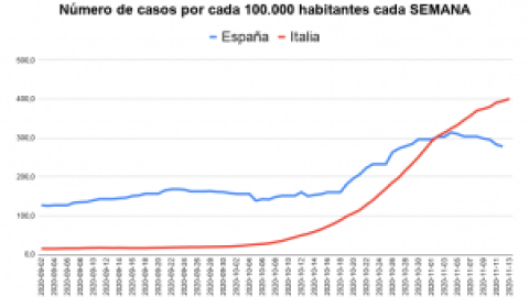 Principia Marsupia - ¿Han funcionado las medidas contra la pandemia en otros países de Europa?