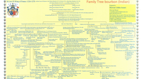 Árbol genealógico de la familia de Borbón-Bhopal incluido en su libro por la escritora Indira Iyengar.