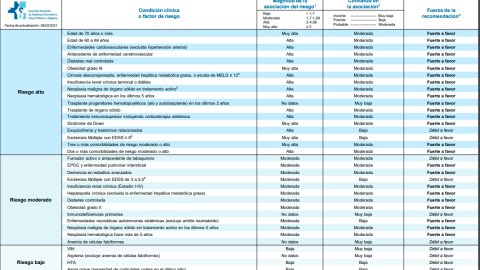 Documento de consenso de la Sociedad Española de Medicina Preventiva, Salud Pública e Higiene sobre la priorización de vacunación frente a SARS-CoV-2 en adultos con condiciones de riesgo