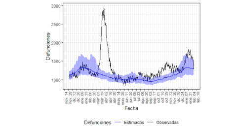 Mortalidad por todas las causas.