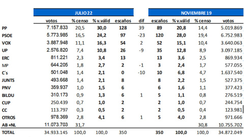 Key Data julio