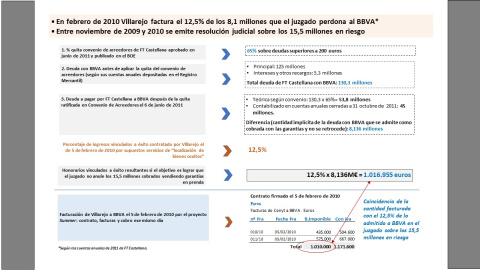 proyecto summer fish de Villarejo para BBVA