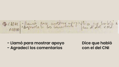 Apunte de la agenda de Villarejo del 5 de febrero de 2015 donde se recoge la llamada de Mauricio Casals.