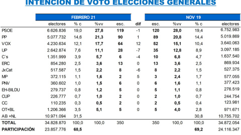 Key Data