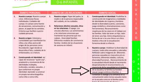 Página del programa educativo 'Skolae' que el Gobierno de Navarra quiere implantar en su totalidad durante este curso académico y en el que se proponen "juegos eróticos infantiles". | Público