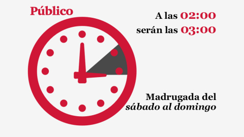 Gráfico del cambio de hora de este sábado. A las 02:00 serán las 03:00 horas.