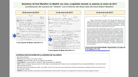 Reuniones Manafort en Madrid enero 17