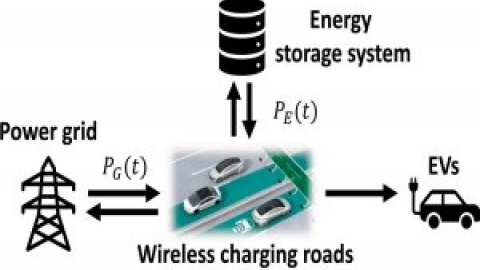 La recarga inalámbrica dinámica facilita el uso de coches eléctricos y aumenta su rentabilidad