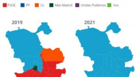 Así votaron los distritos de Madrid: el PP ganó en todos