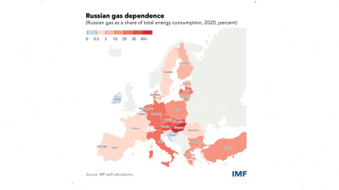 19/07/2022. Dependencia del gas ruso.