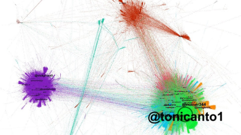 Conversación en twitter desde enero de 2021 sobre el caso niñera (Herramienta gephi)