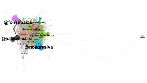 Conversación en twitter durante la última semana (Herramienta gephi)