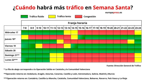 12/04/2019 - Dirección General de Tráfico