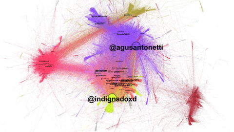 Análisis de la conversación sobre "Cristina Kirchner" de la última semana antes del atentado contra ella