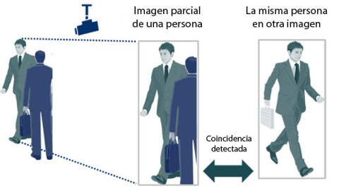 Diagrama de cómo el sistema puede combinar varias imágenes desde varios ángulos para el reconocimiento de una persona. NEC