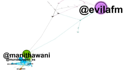 Mapa de redes del análisis de las menciones de MundoCrypto y Mani Thawani