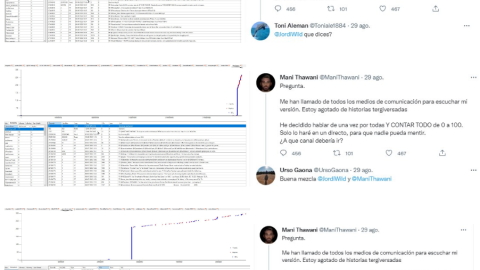 Cuentas que responden al unísono citando al 'streamer' Jordi Wild 2