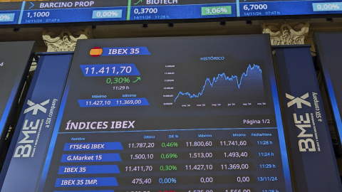 Panel informativo de la Bolsa de Madrid con la evolución del Ibex 35 y los demás índices del mercado. EFE/ Vega Alonso