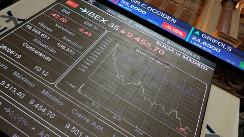 El panel informativo que muestra la evolución del Ibex 35, principal indicador de la Bolsa española. EFE/Fernando Alvarado