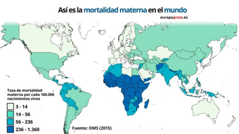 Aquellos que tienen la tasa de mortalidad materna más alta del mundo son Sierra Leona (1.360), República Centroafricana (882) y Chad (856).