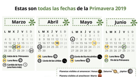 Calendario de la primavera 2019 | Europa Press