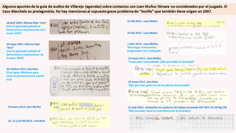 Apuntes de las agendas de Villarejo sobre contactos con Juan Muñoz Támara y su entorno.