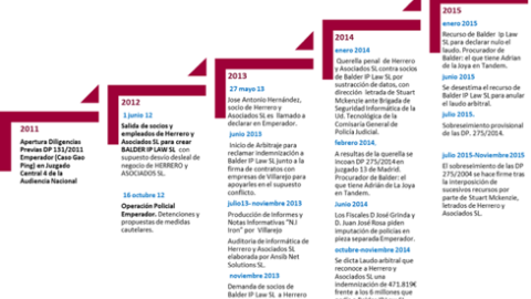 Cronología del caso Emperador versus "conflicto" entre socios de Herrero y Asociados