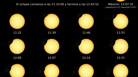 Evolución eclipse Barcelona