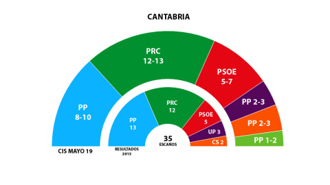 GRAFICO 26M CANTABRIA