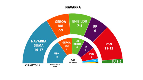 GRAFICO 26M NAVARRA