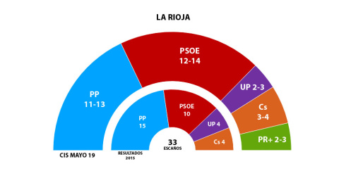 GRÁFICO LA RIOJA 26M