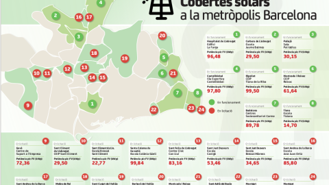 Mapa infogràfic amb la situació de les cobertes solars fotovoltaiques d'AMB