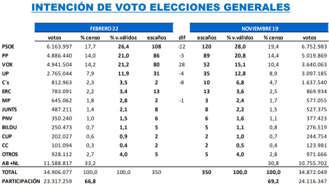 Key Data