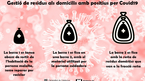 Gestió de residus als domicilis amb positius per Covid-19