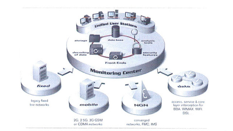 Centro de monitorización de interceptaciones de la empresa Gamma Group.-