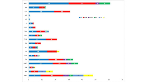 Reparto territorial de escaños según el último estudio de Key Data para 'Público'