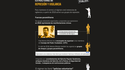 Estructuras de represión y vigilancia