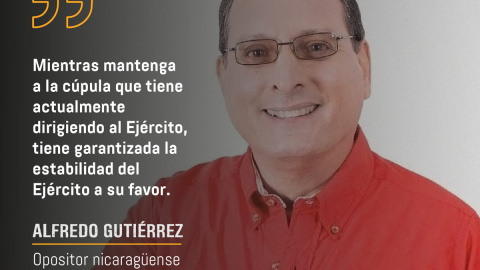 Alfredo Gutiérrez