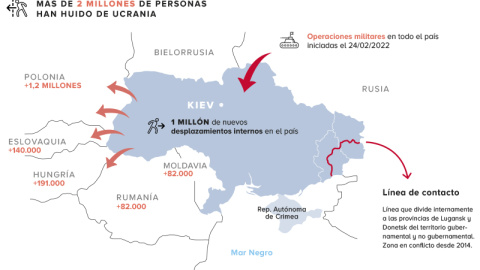 (09/03/2022) Mapa de los flujos migratorios de Ucrania.