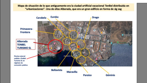 Urbanizaciones de TenBel en Tenerife