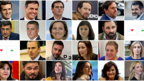 El termómetro de candidatas y candidatos a las elecciones generales 2019 del 28A