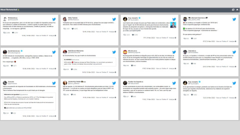 Tuits con más retuits usando la palabra "chochocharlas"