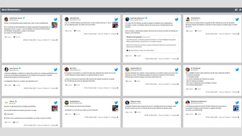 Tuits con más retuits usando "20.000 millones".